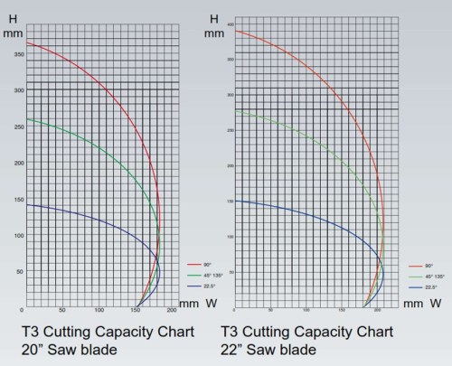 pmi-t3-capacity-cut-chart