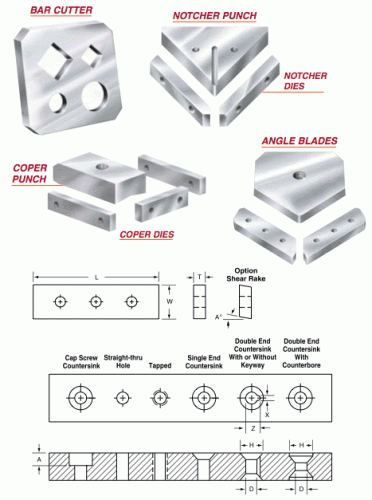 copers_notchers_barcutters_shearblades